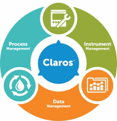 Obrázok Claros, systému na inteligentnú analýzu vody od spoločnosti Hach, ktorý v reálnom čase kontroluje a monitoruje prístroje, dáta a procesy na úpravni vody. 